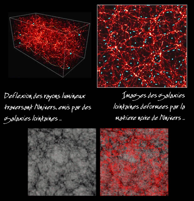 trajet lumière à travers matière noire